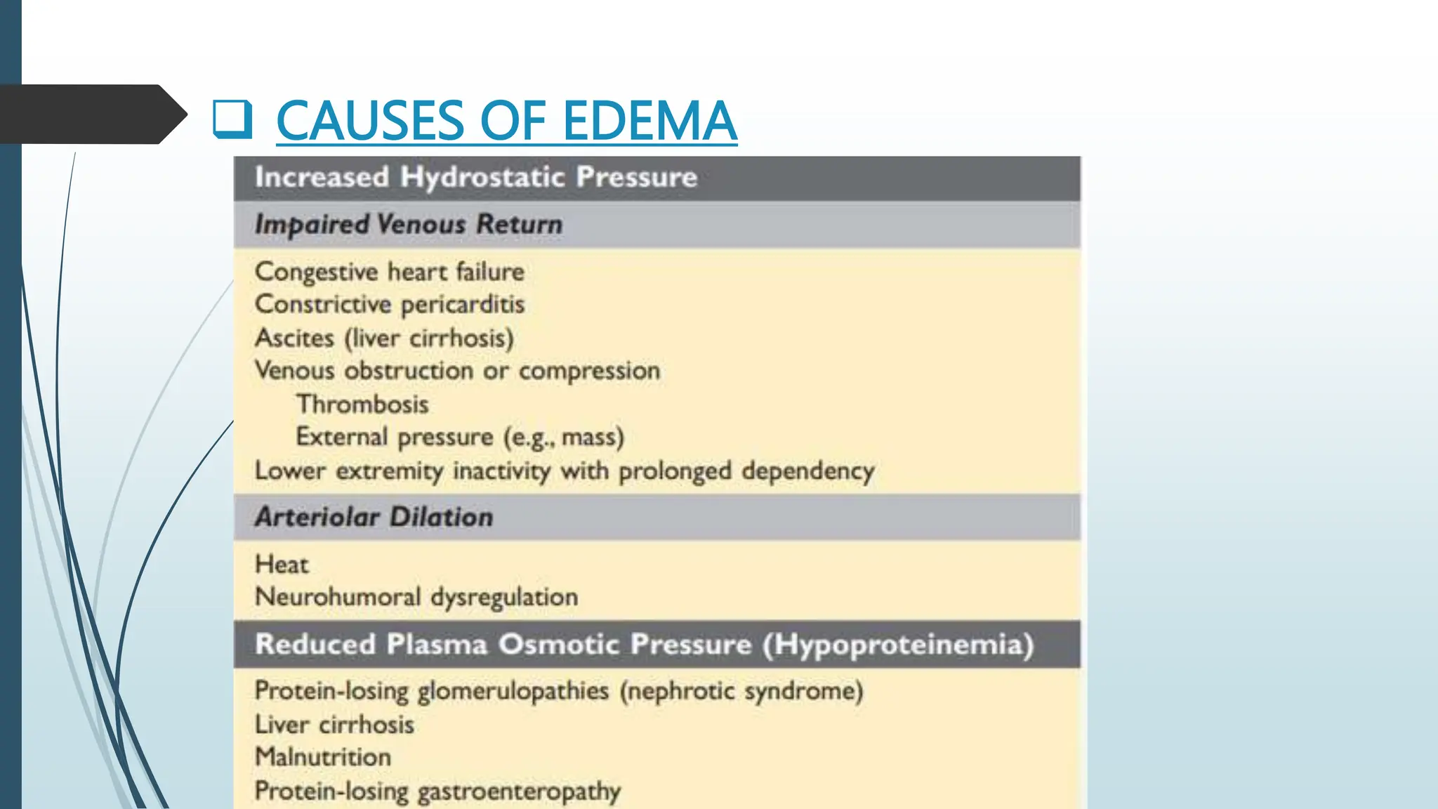  CAUSES OF EDEMA
 