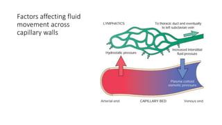 Edema and-effusions | PPTX