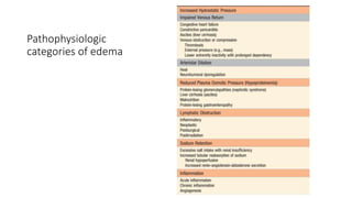Edema and-effusions | PPTX