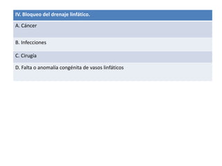 IV. Bloqueo del drenaje linfático.
A. Cáncer
B. Infecciones
C. Cirugía
D. Falta o anomalía congénita de vasos linfáticos
 