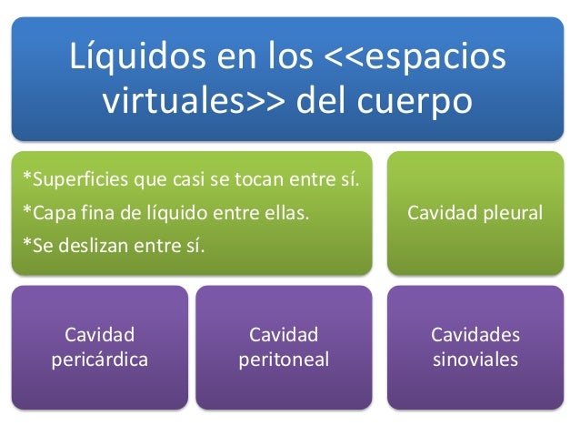 Resultado de imagen para LÃquidos en los «espacios virtuales» del cuerpo