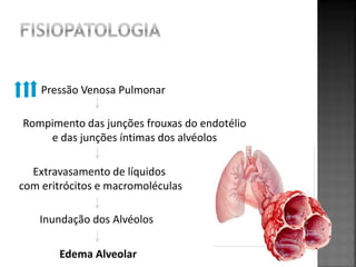 Pressão Venosa Pulmonar

Rompimento das junções frouxas do endotélio
    e das junções íntimas dos alvéolos

  Extravasamento de líquidos
com eritrócitos e macromoléculas

    Inundação dos Alvéolos

       Edema Alveolar
 