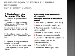 I- Desbalanço das                   II- Alteração da permeabilidade
forças de Starling                  alveolocapilar
A- Aumento da pressão capilar       (síndrome da angústia respiratória
pulmonar                            aguda)
1) aumento da pressão venosa        A- Pneumonia (bacteriana, viral, etc.)
pulmonar, sem falência do V.E.
(estenose mitral)                   B- Inalação de substâncias tóxicas
2) aumento da pressão venosa        C- Toxinas circulantes (bacterianas,
pulmonar, com falência do V.E.      venenos, etc.)
                                    D- Aspiração do conteúdo gástrico
B- Redução da pressão oncótica
plasmática: hipo-albuminemia, por   E- Pneumonite aguda por radiação
ex.                                 F. Coagulação Intravascular Disseminada
                                    G- Imunológico (reações de
C- Aumento da negatividade da       hiperssensibilidade)
pressão intersticial
1) rápida correção de pneumotórax   H- Trauma não torácico
2) obstrução respiratória aguda     I- Pancreatite Hemorrágica Aguda
(asma)
 
