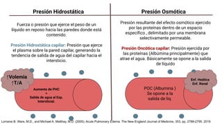 Presión Hidrostática Presión Osmótica
Fuerza o presión que ejerce el peso de un
líquido en reposo hacia las paredes donde está
contenido.
Presión Hidrostática capilar: Presión que ejerce
el plasma sobre la pared capilar, generando la
tendencia de salida de agua del capilar hacia el
intersticio.
Presión resultante del efecto osmótico ejercido
por las proteínas dentro de un espacio
especíﬁco , delimitado por una membrana
selectivamente permeable.
Presión Oncótica capilar: Presión ejercida por
las proteínas (Albúmina principalmente) que
atrae el agua. Básicamente se opone a la salida
de líquido
Aumento de PHC
=
Salida de agua al Esp.
Intersticial.
↑Volemia
↑T/A
POC (Albumina )
Se opone a la
salida de liq.
Enf. Heática
Enf. Renal
Lorraine B. Ware, M.D., and Michael A. Matthay, M.D. (2005). Acute Pulmonary Edema. The New England Journal of Medicine, 353, pp. 2788-2795. 2019
 