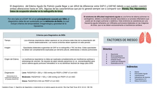 El diagnóstico del Edema Agudo De Pulmón puede llegar a ser difícil de diferenciar entre EAP-C y EAP-NC debido a que pueden coexistir
ambas alteraciones hasta en 20%. Algunas de las características que por lo general siempre van a compartir son: Disnea, Tos, Hipoxemia y
Datos de ocupación alveolar en la radiografía de tórax.
Por otro lado en el EAP- NC al ser principalmente causado por SIRA, el
diagnóstico debe de ser sustentado por la deﬁnición de Berlín, la cual
incluye criterios de temporalidad, imagenología y gravedad de la
hipoxemia.
Criterios para Diagnóstico de SIRA
Tiempo Los síntomas respiratorios deben aparecer en los primeros siete días de la presentación del
evento desencadenante. Los nuevos síntomas deben aparecer en este periodo
Imagén Opacidades bilaterales sugerentes de EAP en la radiografía o TAC de tórax. Estas opacidades
no deben ser completamente explicadas por derrame pleural, atelectasias o nódulos pulmonares
Origen del Edema La insuficiencia respiratoria no debe ser explicada completamente por insuficiencia cardíaca o
sobrecarga de volumen. Se requiere de algún estudio paraclínico (p. ej., ecocardiografía) para
excluir edema agudo pulmonar hidrostático si no se identifican factores de riesgo para SIRA
Oxigenación
Alteraciones de la
oxigenación definida por
el cociente PaO2/FiO2
Leve: PaO2/FiO2 > 200 y < 300 mmHg con PEEP o CPAP ≥ 5 cm H2O
Moderado: PaO2/FiO2 > 100 y < 200 mmHg con PEEP ≥ 5 cm H2O
Grave: PaO2/FiO2 ≤100 con PEEP ≥ 5 cm H2O
El síndrome de dificultad respiratoria aguda es una forma de edema pulmonar no
cardiogénico, debido a una lesión alveolar secundaria a un proceso inflamatorio que
puede ser de origen pulmonar o sistémico. Este síndrome se caracteriza por una
hipoxemia aguda refractaria con infiltrados pulmonares bilaterales en las imágenes
de tórax, que no se deben exclusivamente a insuficiencia cardiaca.
FACTORES DE RIESGO
Directos
● Neumonia
● Broncoaspiración
● Contusión Pulmonar
● Embolia Grasa
● Lesión por inhalación
● Quemadura de VA
Indirectos
● Sepsis
● Pancreatitis Aguda
● Transfusiones
● Sobredosis de Heroína
● Traumatismo C.E
● Status Convulsivo
Caballero Eraso, C. Algoritmo de diagnóstico y tratamiento en el edema agudo de pulmón. Rev Esp Patol Torac 2012; 24 (2): 186-194
 