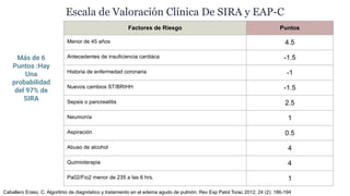 Escala de Valoración Clínica De SIRA y EAP-C
Factores de Riesgo Puntos
Menor de 45 años 4.5
Antecedentes de insuficiencia cardiáca -1.5
Historia de enfermedad coronaria -1
Nuevos cambios ST/BRIHH -1.5
Sepsis o pancreatitis 2.5
Neumonía 1
Aspiración 0.5
Abuso de alcohol 4
Quimioterapia 4
Pa02/Fio2 menor de 235 a las 6 hrs. 1
Más de 6
Puntos :Hay
Una
probabilidad
del 97% de
SIRA
Caballero Eraso, C. Algoritmo de diagnóstico y tratamiento en el edema agudo de pulmón. Rev Esp Patol Torac 2012; 24 (2): 186-194
 