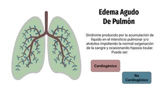 Edema Agudo
De Pulmón
Síndrome producido por la acumulación de
líquido en el intersticio pulmonar y/o
alvéolos impidiendo la normal oxigenación
de la sangre y ocasionando hipoxia tisular.
Puede ser:
Cardiogénico
No
Cardiogénico
 