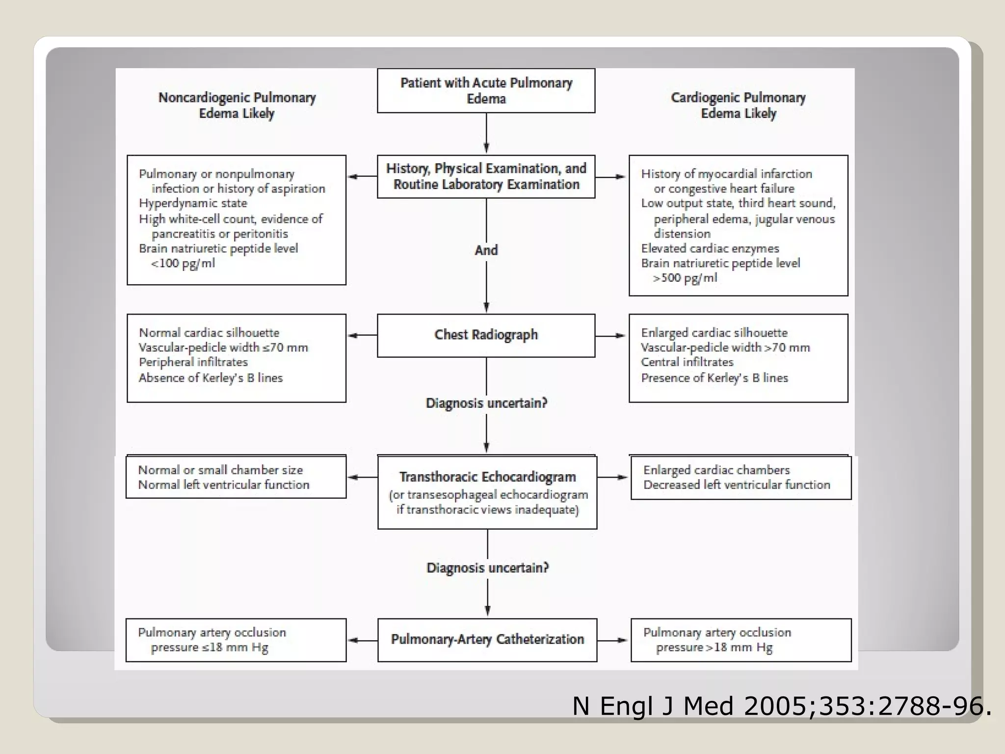 N Engl J Med 2005;353:2788-96.