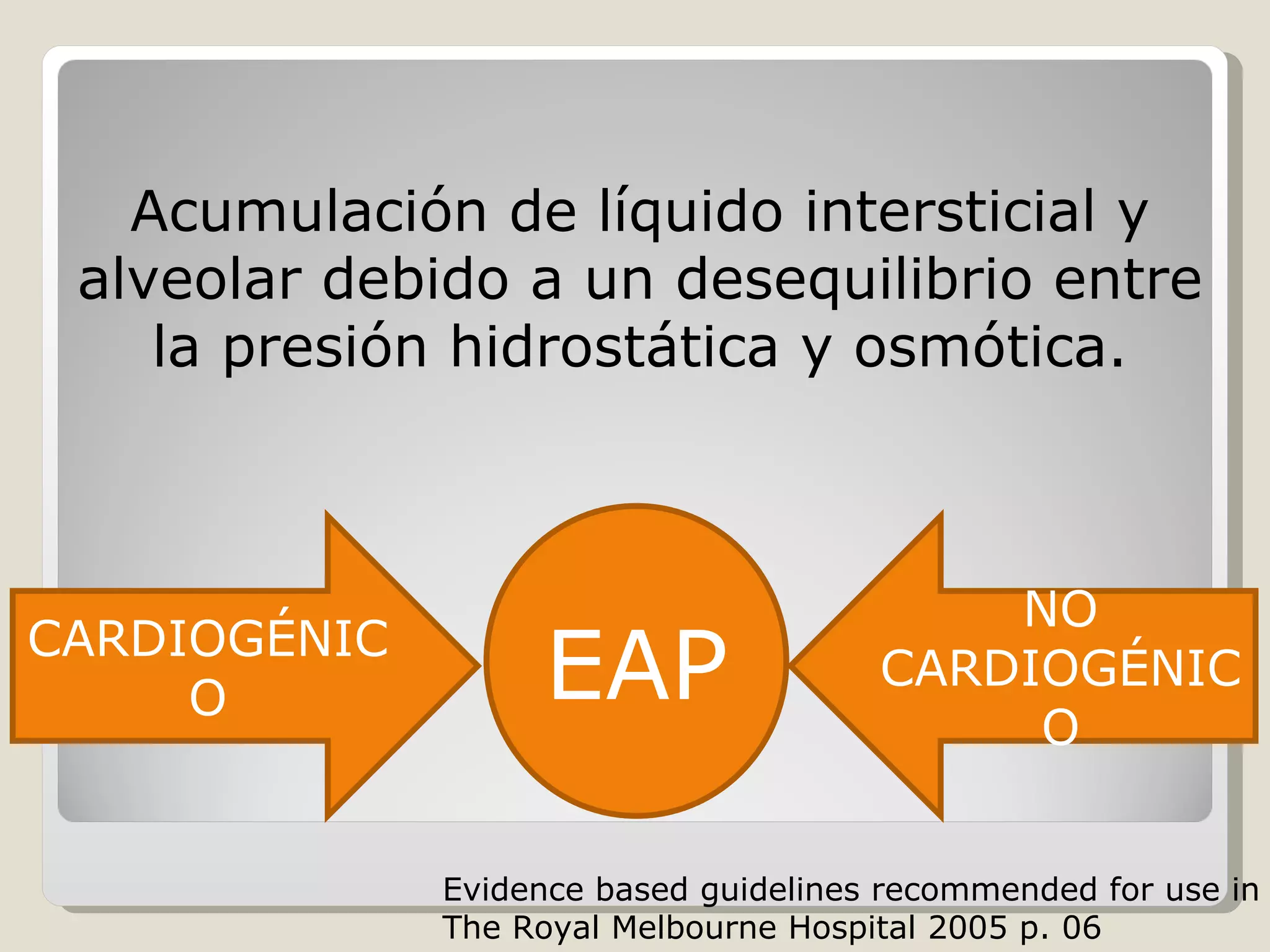 EAPCARDIOGÉNIC
O
NO
CARDIOGÉNIC
O
Acumulación de líquido intersticial y
alveolar debido a un desequilibrio entre
la presión hidrostática y osmótica.
Evidence based guidelines recommended for use in
The Royal Melbourne Hospital 2005 p. 06