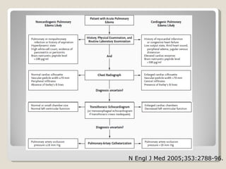 N Engl J Med 2005;353:2788-96.
 