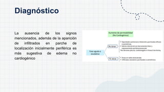 La ausencia de los signos
mencionados, además de la aparición
de infiltrados en parche de
localización inicialmente periférica es
más sugestiva de edema no
cardiogénico
Diagnóstico
 