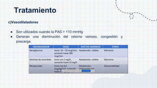 c)Vasodilatadores
● Son utilizados cuando la PAS > 110 mmHg
● Generan una disminución del retorno venoso, congestión y
poscarga.
Tratamiento
 
