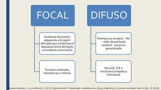 FOCAL
Gradiente de presión
adyacente a la región
afectada que condiciona el
desplazamiento del tejido
circundante y herniación
Tumores cerebrales,
hematomas e infartos
DIFUSO
Parénquima cerebral - HIC
- daño de perfusión
cerebral - isquemia
generalizada
Paro CR,TCE e
insuficiencia hepática
fulminante
Esqueda-Liquidano, L., & Loo-Salomé, S. (2014). Edema cerebral I: fisiopatología, manifestaciones clínicas, diagnóstico y monitoreo neurológico. Med Int Méx, 30, 584-90.
 