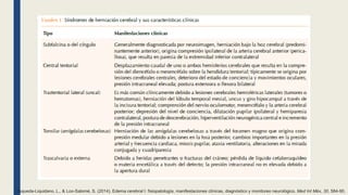 Esqueda-Liquidano, L., & Loo-Salomé, S. (2014). Edema cerebral I: fisiopatología, manifestaciones clínicas, diagnóstico y monitoreo neurológico. Med Int Méx, 30, 584-90.
 