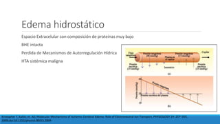 Edema hidrostático
Espacio Extracelular con composición de proteínas muy bajo
BHE intacta
Perdida de Mecanismos de Autorregulación Hídrica
HTA sistémica maligna
Kristopher T. Kahle, et. All; Molecular Mechanisms of Ischemic Cerebral Edema: Role of Electroneutral Ion Transport, PHYSIOLOGY 24: 257–265,
2009;doi:10.1152/physiol.00015.2009
 