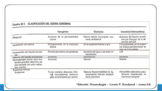 edema cerebral XD.pptx