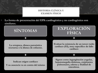 • La forma de presentación del EPA cardiogénico y no cardiogénico son
similares.
HISTORIA CLÍNICA Y
EXAMEN FÍSICO
SÍNTOMAS
La ortopnea, disnea paroxística
nocturna o la disnea de esfuerzo.
Indican origen cardiaco
Y su ausencia va en contra del mismo
EXPLORACIÓN
FÍSICA
Evaluar la existencia de un tercer ruido
cardiaco (S3), muy específico de fallo
cardiaco
Signos como ingurgitación yugular,
hepatomegalia dolorosa, crepitantes
pulmonares, edema y frialdad de
miembros.
 