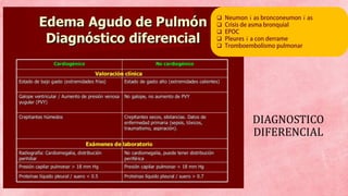 DIAGNOSTICO
DIFERENCIAL





 