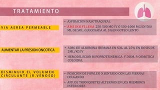 • ASPIRACION NASOTRAQUEAL
• AMIINOF IL INA 250-500 MG-IV Ò 500-1000 MG EN 500
ML DE SOL. GLUCOSADA AL 5%EN GOTEO LENTO
• POSICION DE FOWLER O SENTADO CON LAS PIERNAS
COLGANDO
• APP. DE TORNIQUETES ALTERNOS EN LOS MIEMBROS
INFERIORES
• ADM. DE ALBUMINA HUMANA EN SOL. AL 25% EN DOSIS DE
2ML/KG IV
• HEMODILUCION HIPOPROTEINEMICA Y DISM. P. OSMOTICA
COLOIDAL
 