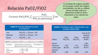 Relación PaO2/FiO2
La cantidad de oxígeno disuelto
en la sangre a partir del oxígeno
suministrado, por ello su utilidad
clínica principal radica en
determinar la falla en dicho
mecanismo si los valores son
bajos.
 