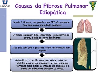 Causas da Fibrose PulmonarCausas da Fibrose Pulmonar
IdiopáticaIdiopática
Devido à fibrose, um pulmão com FPI não expande
tão bem como um pulmão saudável.
O tecido pulmonar fica endurecido, semelhante ao
couro, e não se move facilmente.
Isso faz com que o paciente tenha dificuldade para
respirar.
Além disso, o tecido duro que existe entre os
alvéolos e os vasos sanguíneos é mais espesso,
tornando mais difícil a entrada do oxigênio e a
saída do dióxido de carbono do corpo.
 