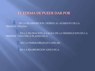 EL EDEMA DE PUEDE DAR POR

         DE LA REABDORCION DEBIDO AL AUMENTO DE LA
PRESION VENOSA.

         EN LA FILTRACION A CAUSA DE LA DISMINUCION EN LA
PRESION ONCOTICA PLASMATICA.

          EN LA PERMEABILIDAD CAPILAR.

         EN LA REABSORCION LINFATICA.
 