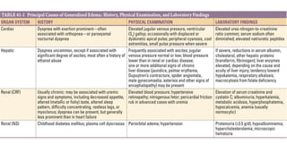 Generalised edema
• Tab 41-1
 