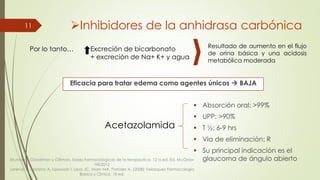  Absorción oral: >99%
 UPP: >90%
 T ½: 6-9 hrs
 Via de eliminación: R
 Su principal indicación es el
glaucoma de ángulo abierto
11 Inhibidores de la anhidrasa carbónica
Por lo tanto… Excreción de bicarbonato
+ excreción de Na+ K+ y agua
Resultado de aumento en el flujo
de orina básica y una acidosis
metabólica moderada
Acetazolamida
Eficacia para tratar edema como agentes únicos  BAJA
Brunton L. Goodman y Gillman, bases farmacológicas de la terapeutica. 12 a ed. Ed. McGraw
Hill:2012
Lorenzo P, Moreno A, Lizasoain I, Leza JC, Moro MA, Portoles A. (2008) Velazquez Farmacologia
Basica y Clinica. 18 ed.
 