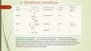 14
 Diuréticos osmóticos
*indicaciones terapéuticas: un decremento rápido de la filtración glomerular ->
insuficiencia renal aguda.. Con mortalidad importante… La necrosis tubular aguda
(daño a las celulñas epiteliales de los tubulos, explica la mayor parte de los casis de
IRA,.. En estudios animales el MANITOL es eficaz para atenuar la reducción de Filtracion
Glomerular vinculada con necrosis tubular aguda, aunque la eficacia clínica del
manitol no se encuentra bien establecida.
 