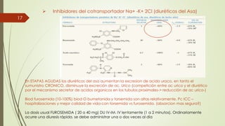 17
 Inhibidores del cotransportador Na+ -K+ 2Cl (diuréticos del Asa)
En ETAPAS AGUDAS los diuréticos del asa aumentan la excresion de acido uroco, en tanto el
sumunistro CRONICO, disminuye la excreción de ac. Urico (competición entre ac urico y el diurético
por el mecanismo secretor de acidos organicos en los tubulos proximales-> reducción de ac urico-)
Biod furosemida (10-100%) biod O bumetanida y torsemida son altas relativamente. Pc ICC –
hospitalizaciones y mejor calidad de vida con torsemida vs furosemida. (absorcion mas segura?)
La dosis usual FUROSEMIDA ( 20 a 40 mg) DU IV-IM. IV lentamente (1 a 2 minutos). Ordinariamente
ocurre una diuresis rápida. se debe administrar una o dos veces al día
 