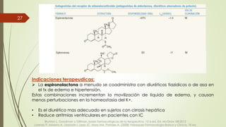 27
Indicaciones terapeudicas:
 La espironolactona a menudo se coadministra con diuréticos tiazidicos o de asa en
el tx de edema e hipertensión.
Estas combinaciones incrementan la movilización de liquido de edema, y causan
menos perturbaciones en la homeostasia del K+.
• Es el diurético mas adecuado en sujetos con cirrosis hepática
• Reduce arritmias ventriculares en pacientes con IC
Brunton L. Goodman y Gillman, bases farmacológicas de la terapeutica. 12 a ed. Ed. McGraw Hill:2012
Lorenzo P, Moreno A, Lizasoain I, Leza JC, Moro MA, Portoles A. (2008) Velazquez Farmacologia Basica y Clinica. 18 ed.
 