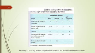 29
Bertrang, G. Katzung. Farmacologia basica y clinica. 11ª edicion. El manual moderno.
 
