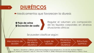 DIURÉTICOS
Medicamentos que favorecen la diuresis
6
Flujo de orina
Excreción de sodio
Regular el volumen y/o composición
de los líquidos corporales en diversas
situaciones clínicas
Mecanismo de
acción
Duración
del efecto
diurético
Lugar de
acción
Eficacia o
potencia
diurética
Estructura
química
Se pueden clasificar según:
Brunton L. Goodman y Gillman, bases farmacológicas de la terapeutica. 12 a ed. Ed. McGraw Hill:2012
Lorenzo P, Moreno A, Lizasoain I, Leza JC, Moro MA, Portoles A. (2008) Velazquez Farmacologia Basica y Clinica. 18 ed.
 