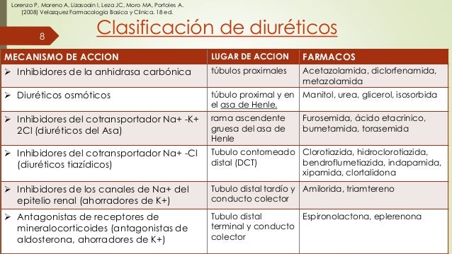 diureticos diureticos