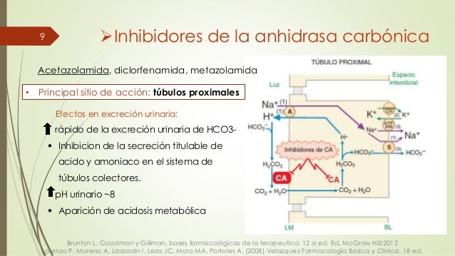 diureticos