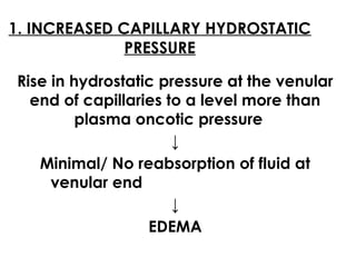 1. INCREASED CAPILLARY HYDROSTATIC
PRESSURE
Rise in hydrostatic pressure at the venular
end of capillaries to a level more than
plasma oncotic pressure
↓
Minimal/ No reabsorption of fluid at
venular end
↓
EDEMA
 