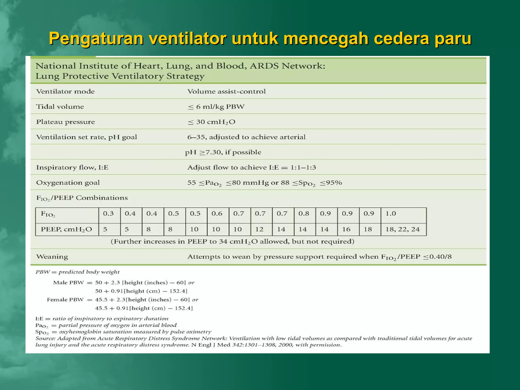 Pengaturan ventilator untuk mencegah cedera paru
 