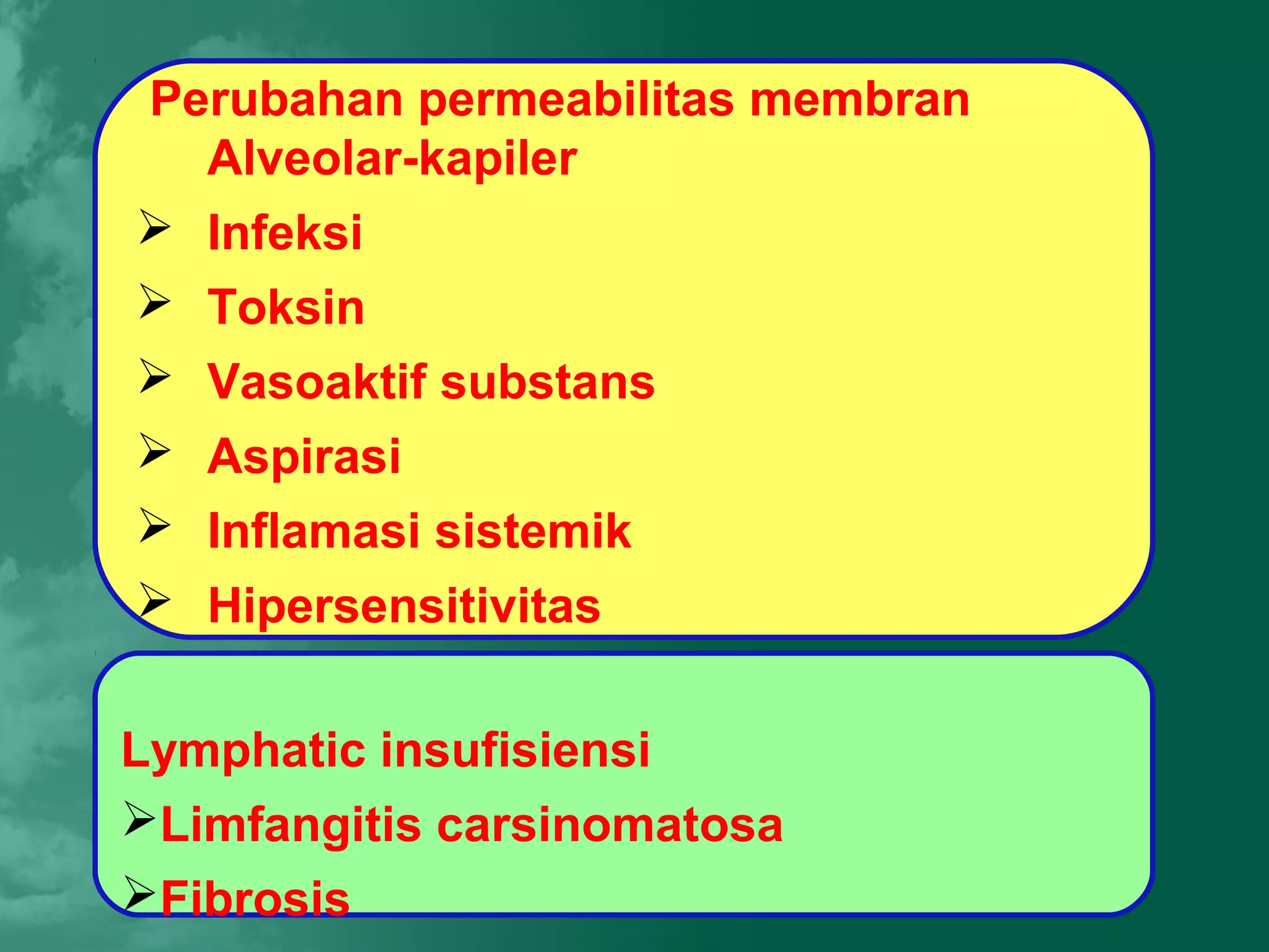 Perubahan permeabilitas membran
  Alveolar-kapiler
 Infeksi
 Toksin
 Vasoaktif substans
 Aspirasi
 Inflamasi sistemik
 Hipersensitivitas


Lymphatic insufisiensi
Limfangitis carsinomatosa
Fibrosis
 
