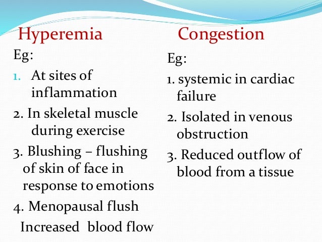 Hyperemia And Congestion Edema