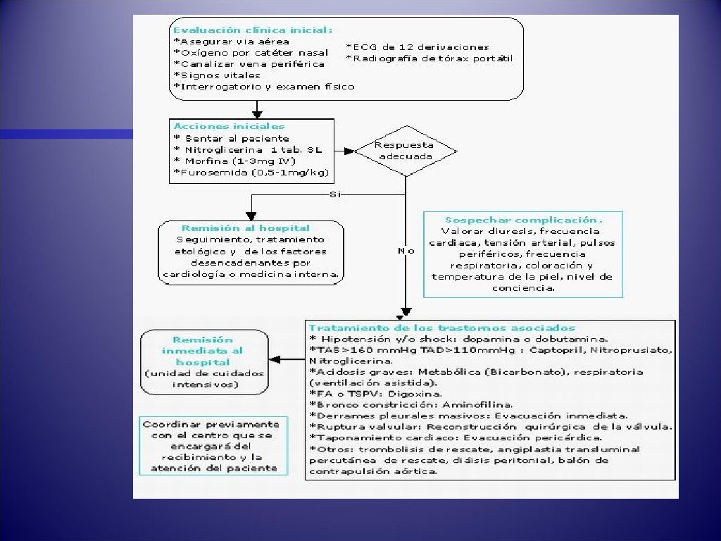 Historia Natural de los síndromes pleuropulmonares Joshua Almanza Piñon