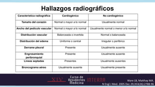 Presión pulmonar y hallazgos radiográficos


• 5-12mmHg: Normal.
• 12-17mmHg: Cefalización de la trama
vascular.
• 17-20mm...