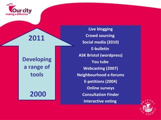 Live blogging Crowd sourcing  Social media (2010) E-bulletin  ASK Bristol (wordpress) You tube  Webcasting (2007) Neighbourhood e-forums E-petitions (2004) Online surveys Consultation Finder Interactive voting  Developing a range of tools 2000 2011 