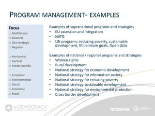 System for the allocation of the EU acquis

PROGRAM MANAGEMENT- EXAMPLES
Focus               Examples of supranational programs and strategies
□   Multilateral    • EU accession and integration
□   Bilateral       • NATO
□   Geo strategic   • UN programs: reducing poverty, sustainable
□   Regional           development, Millennium goals, Open data

□ Horizontal        Examples of national / regional programs and strategies
□ Vertical          • Women rights
□ Sector specific   • Rural development
                    • National strategy for economic development
□   Economic        • National strategy for information society
□   Environmental   • National strategy for reducing poverty
□   Social          • National strategy sustainable development
□   Economic        • National strategy for environmental protection
□   Rural           • Cross border development

                                                                   6
 