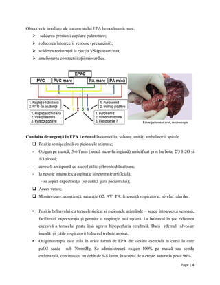 Page | 4
Obiectivele imediate ale tratamentului EPA hemodinamic sunt:
 scăderea presiunii capilare pulmonare;
 reducerea întoarcerii venoase (presarcinii);
 scăderea rezistenţei la ejecţia VS (postsarcina);
 ameliorarea contractilitaţii miocardice.
Conduita de urgenţă în EPA Lezional la domiciliu, salvare, unităţi ambulatorii, spitale
 Poziţie semişezândă cu picioarele atârnate;
- Oxigen pe mască, 5-6 l/min (sondă nazo-faringiană) umidificat prin barbotaj 2/3 H2O şi
1/3 alcool;
- aerosoli antispumă cu alcool etilic şi bronhodilatatoare;
- la nevoie intubaţie cu aspiraţie si respiraţie artificială;
- se aspiră expectoraţia (se curăţă gura pacientului);
 Acces venos;
 Monitorizare: conştienţă, saturaţie O2, AV, TA, frecvenţă respiratorie, nivelul ralurilor.
• Poziţia bolnavului cu toracele ridicat şi picioarele atârnânde – scade întoarcerea venoasă,
facilitează expectoraţia şi permite o respiraţie mai uşoară. La bolnavul în şoc ridicarea
excesivă a toracelui poate însă agrava hipoperfuzia cerebrală. Dacă edemul alveolar
inundă şi căile respiratorii bolnavul trebuie aspirat.
• Oxigenoterapia este utilă în orice formă de EPA dar devine esenţială în cazul în care
paO2 scade sub 70mmHg. Se administrează oxigen 100% pe mască sau sonda
endonazală, continuu cu un debit de 6-8 l/min, în scopul de a creşte saturaţia peste 90%.
 