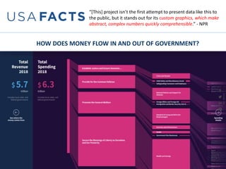 “[This] project isn’t the first attempt to present data like this to
the public, but it stands out for its custom graphics, which make
abstract, complex numbers quickly comprehensible.” - NPR
HOW DOES MONEY FLOW IN AND OUT OF GOVERNMENT?
 