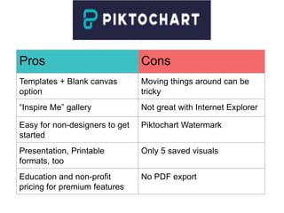 Pros Cons
Templates + Blank canvas
option
Moving things around can be
tricky
“Inspire Me” gallery Not great with Internet Explorer
Easy for non-designers to get
started
Piktochart Watermark
Presentation, Printable
formats, too
Only 5 saved visuals
Education and non-profit
pricing for premium features
No PDF export
 