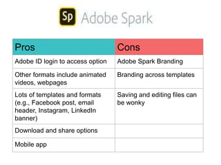 Pros Cons
Adobe ID login to access option Adobe Spark Branding
Other formats include animated
videos, webpages
Branding across templates
Lots of templates and formats
(e.g., Facebook post, email
header, Instagram, LinkedIn
banner)
Saving and editing files can
be wonky
Download and share options
Mobile app
 