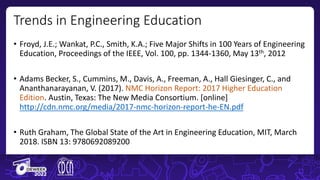 • Froyd, J.E.; Wankat, P.C., Smith, K.A.; Five Major Shifts in 100 Years of Engineering
Education, Proceedings of the IEEE, Vol. 100, pp. 1344-1360, May 13th, 2012
• Adams Becker, S., Cummins, M., Davis, A., Freeman, A., Hall Giesinger, C., and
Ananthanarayanan, V. (2017). NMC Horizon Report: 2017 Higher Education
Edition. Austin, Texas: The New Media Consortium. [online]
http://cdn.nmc.org/media/2017-nmc-horizon-report-he-EN.pdf
• Ruth Graham, The Global State of the Art in Engineering Education, MIT, March
2018. ISBN 13: 9780692089200
Trends in Engineering Education
 