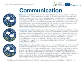 Communication
EDEN Research Workshop 2016 / eLENE 4 WORK + Open Badge Network / 05-10-2016 / CC BY-SA 3.0
http://www.openbadgenetwork.com/
• Basic user, I can communicate with others using mobile phone, Voice over IP (e.g.
Skype) e-mail or chat – using basic features (e.g. voice messaging, SMS, send and
receive e-mails, text exchange). I can share files and content using simple tools. I
know I can use digital technologies to interact with services (as governments, banks,
hospitals). I am aware of social networking sites and online collaboration tools. I am
aware that when using digital tools, certain communication rules apply (e.g. when
commenting, sharing personal information). Apply here: https://
openbadgefactory.com/c/earnablebadge/O5BD5Fa3U5a1I/apply
• Independent user, I can use advanced features of several communication tools (e.g.
using Voice over IP and sharing files). I can use collaboration tools and contribute to
e.g. shared documents/files someone else has created. I can use some features of
online services (e.g. public services, e-banking, online shopping). I pass on or share
knowledge with others online (e.g. through social networking tools or in online
communities). I am aware of and use the rules of online communication
(“netiquette”). Apply here: https://openbadgefactory.com/c/earnablebadge/
O5BDD6a3U5a1J/apply
• Proficient user, I actively use a wide range of communication tools (e-mail, chat, SMS,
instant messaging, blogs, micro-blogs, social networks) for online communication. I
can create and manage content with collaboration tools (e.g. electronic calendars,
project management systems, online proofing, online spreadsheets). I actively
participate in online spaces and use several online services (e.g. public services, e-
banking, online shopping). I can use advanced features of communication tools (e.g.
video conferencing, data sharing, application sharing). Apply here: https://
openbadgefactory.com/c/earnablebadge/O5BDI0a3U5a1K/apply
 