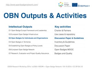 Intellectual Outputs Key activities
O1 Open Badge Europe Framework and Leadership Charter & Partners
O2 European Open Badge Infrastructure Use cases & repository
O3 Open Badges for Individuals and Organisations Discussion Paper & Guidelines
O4 Open Badges in Territories Inventory & Guidelines
O5 Establishing Open Badges at Policy Levels Discussion Paper
O6 European Open Badge Network Open Badges MOOC
O7 Research, Evaluation and Project Quality Assurance Badges and Quality
EDEN Research Workshop 2016 / eLENE 4 WORK + Open Badge Network / 05-10-2016 / CC BY-SA 3.0
http://www.openbadgenetwork.com/
OBN Outputs & Activities
 